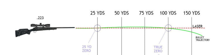 Do Laser Boresights Improve Accuracy?