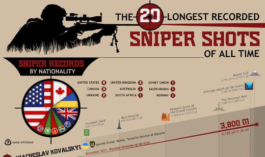 The 20 Longest Recorded Sniper Shots of All Time